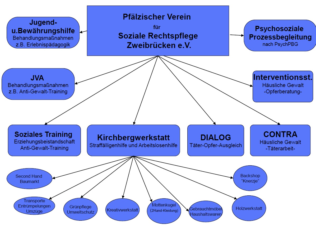 organigramm2022